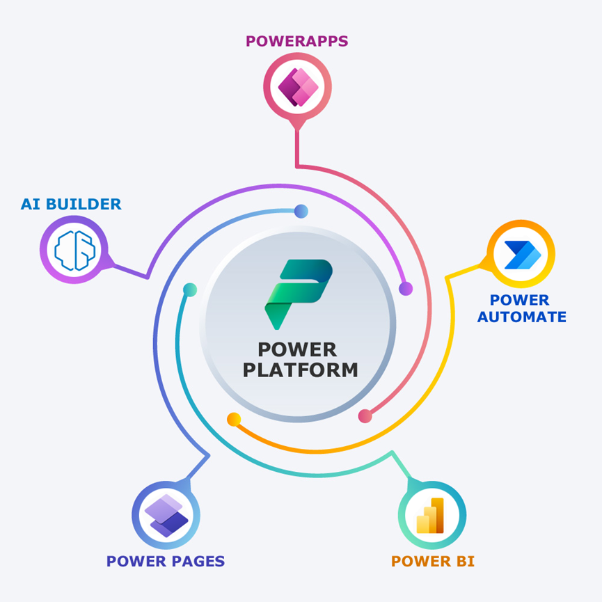 WeAreCrm - פתרונות Dynamics 365 & Power Platform